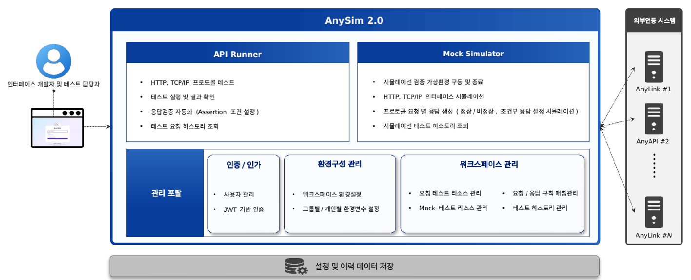 figure anyeims architecture