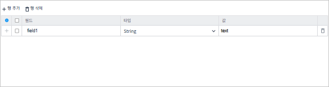 figure request body set table