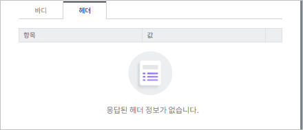 figure request test response header
