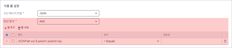 figure tcp mock resource condition set