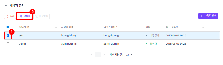 figure user manage activate button click