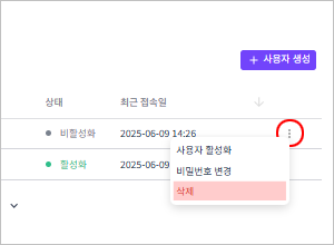 figure user manage del menu click