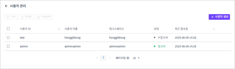 figure user manage list
