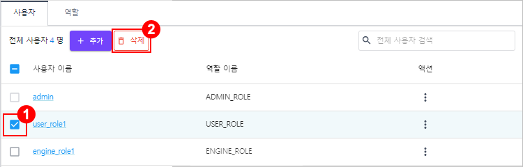 figure account user delete btn