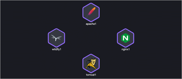 figure topology node array after