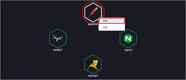 figure topology resource delete node