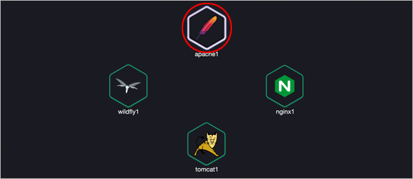 figure topology resource node