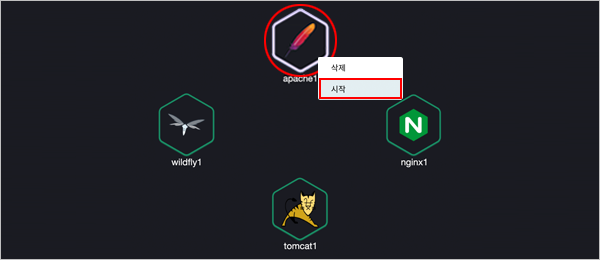 figure topology resource start node