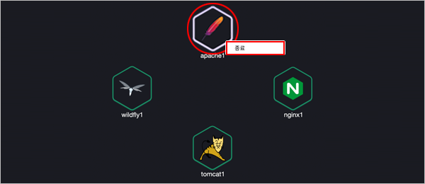 figure topology resource stop node