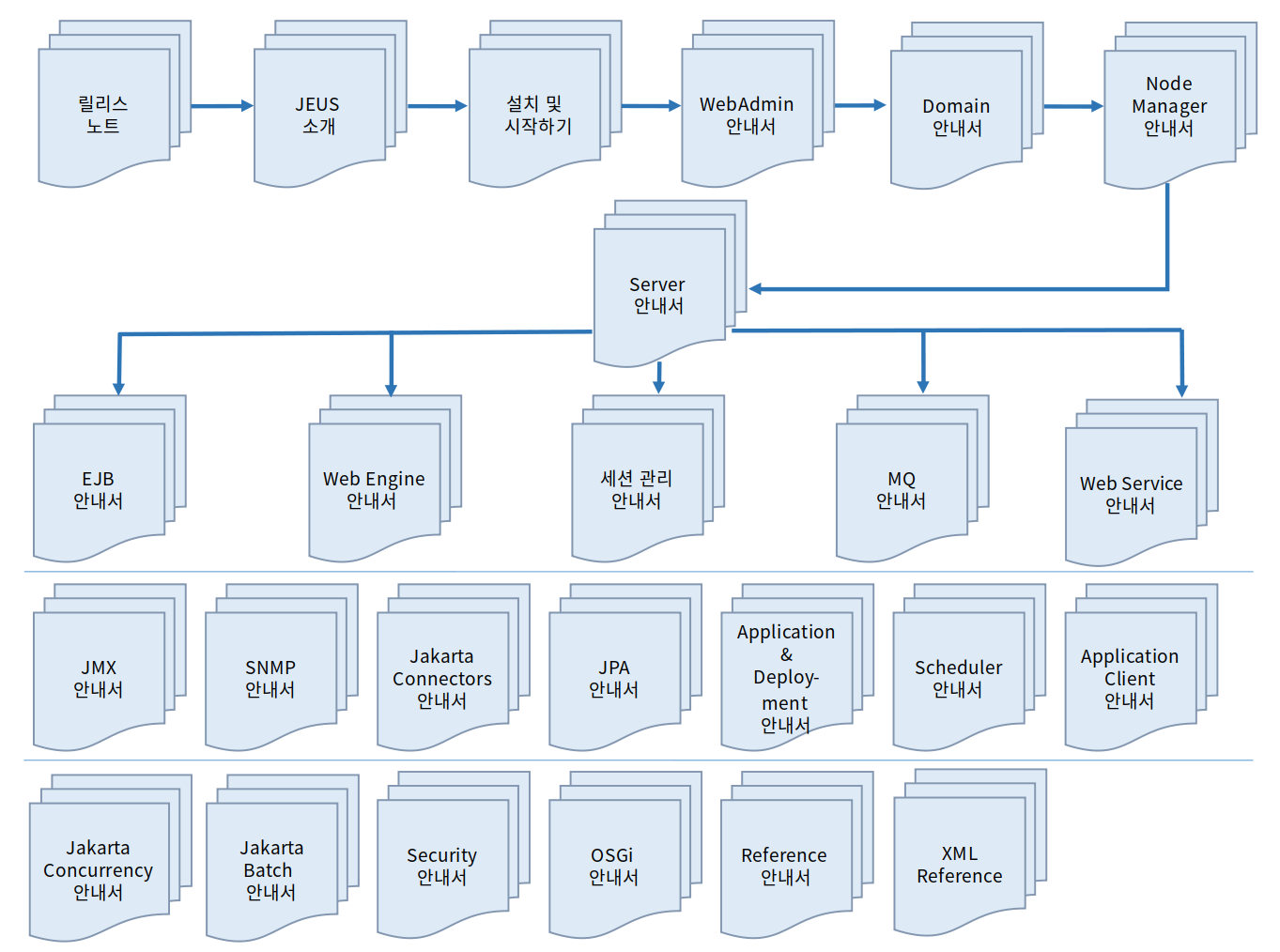 figure manual roadmap