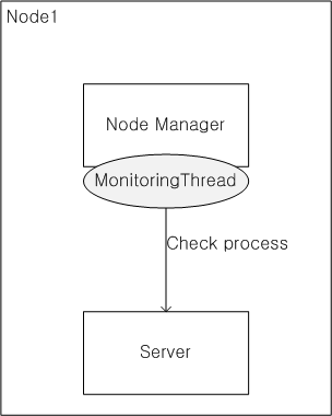 figure monitor server