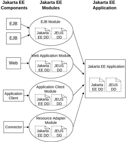 figure java ee application