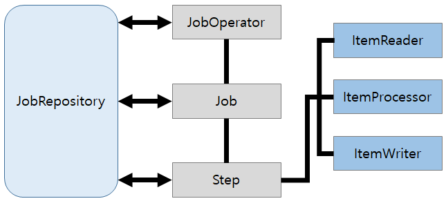 figure overview