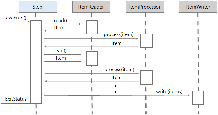 figure reader processor writer