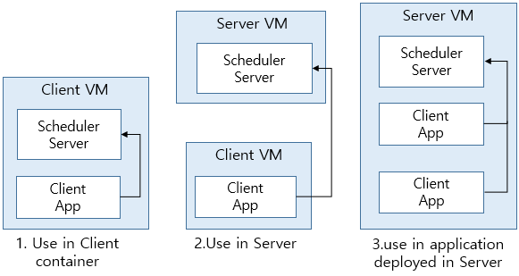 figure jeus scheduler modes