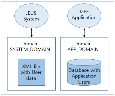 figure application and subject repository for domains