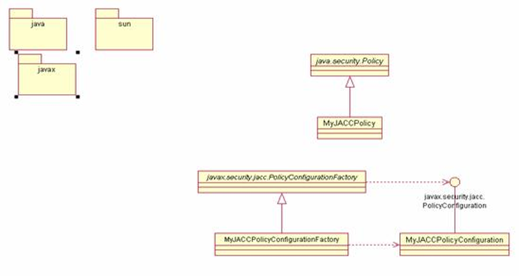 figure jacc provider classes