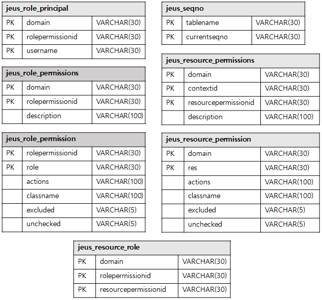 figure policytable