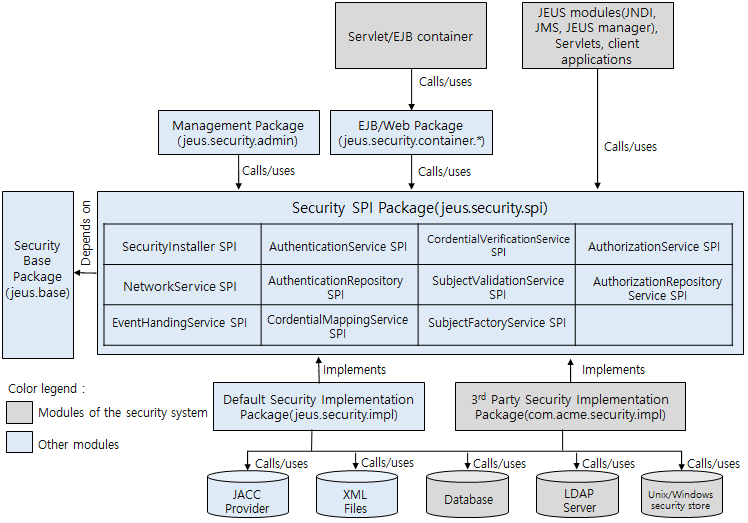 figure security system structure