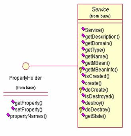 figure service class diagram