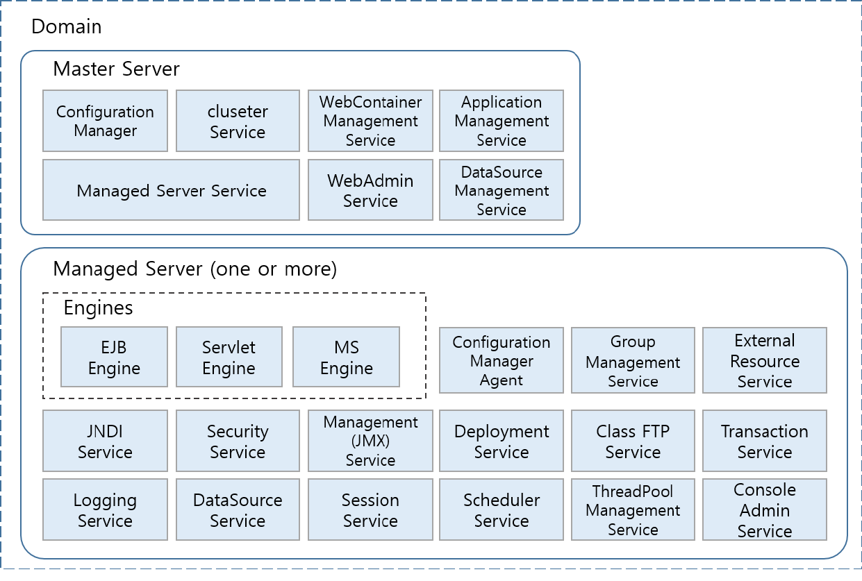 figure jeuscomponents