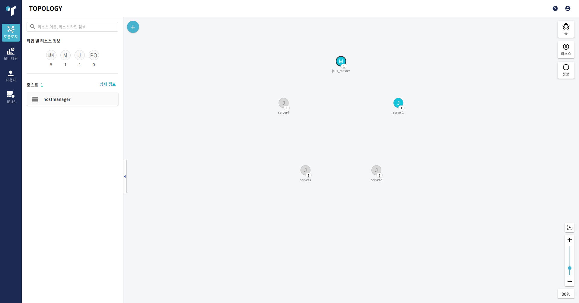 figure topology main