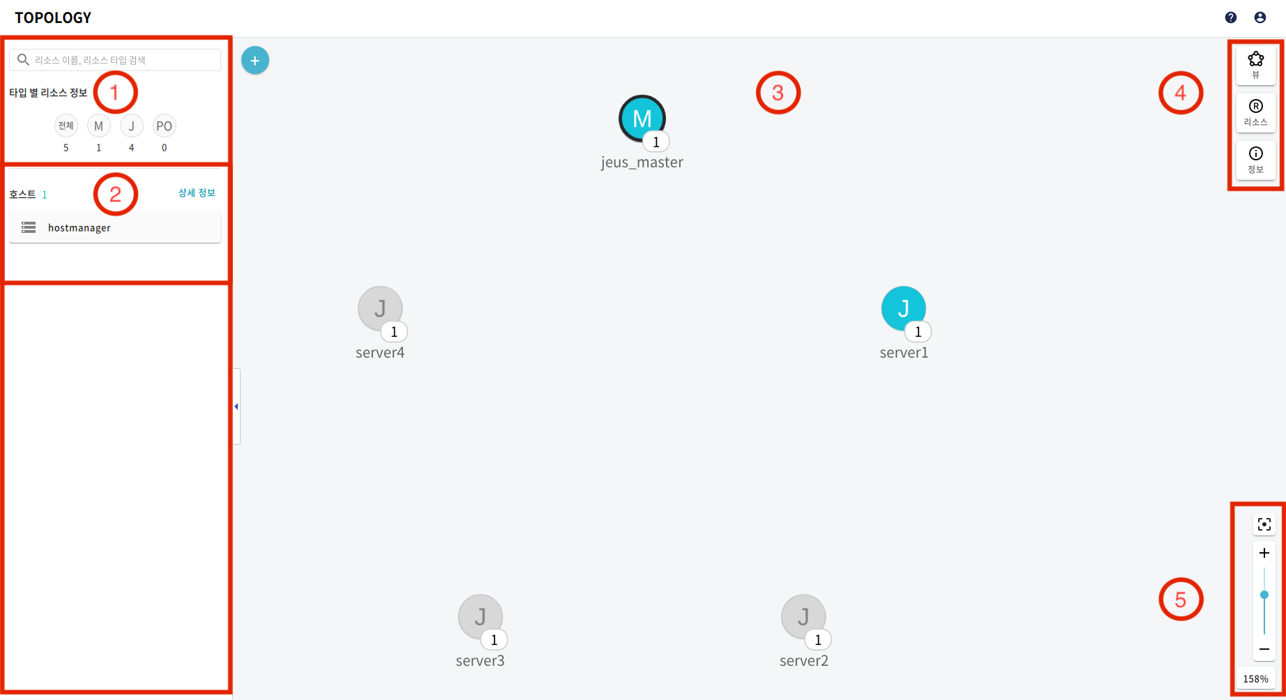 figure topology main composition