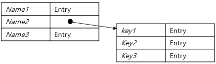 figure data structure of jeus webcache