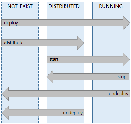 figure application state in server