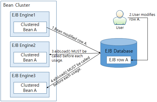 figure entity clustering