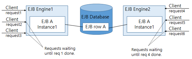 figure single object