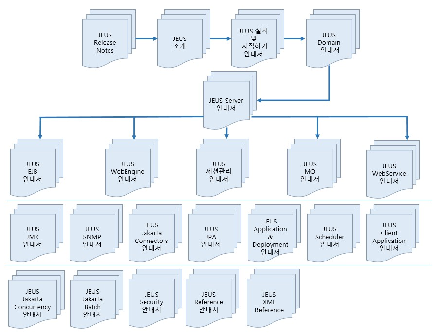 figure manual roadmap