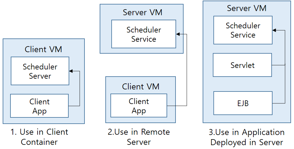 figure jeus scheduler modes