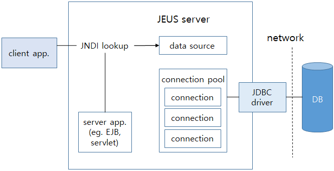 figure connection pooling