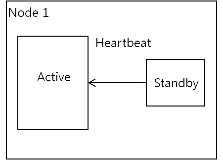 figure active standby
