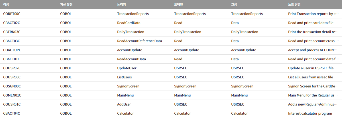 figure analysis tool guide list view