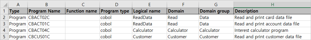 figure analysis tool guide topology main meta register excel example