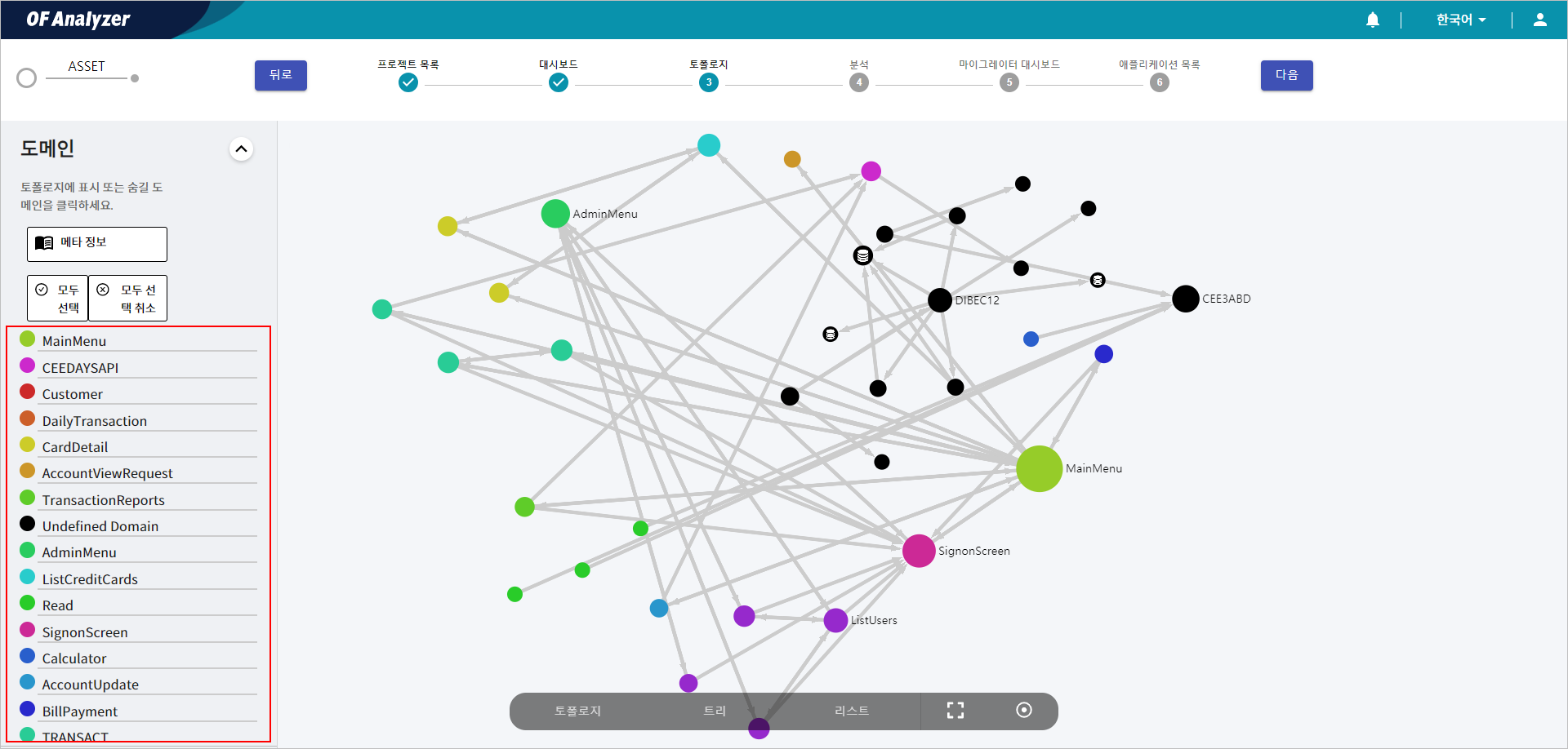 figure analysis tool guide topology meta inserted checking