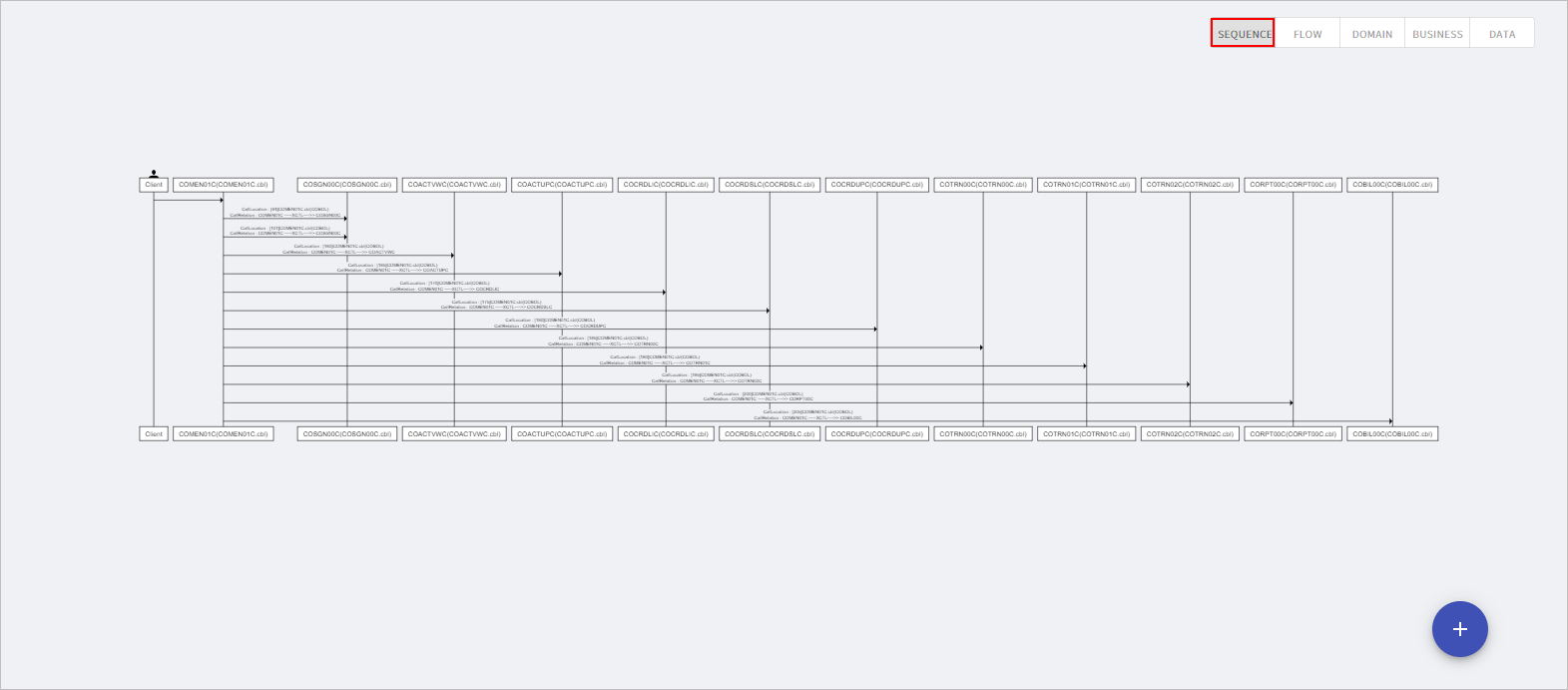 figure analysis tool guide topology node detail diagram