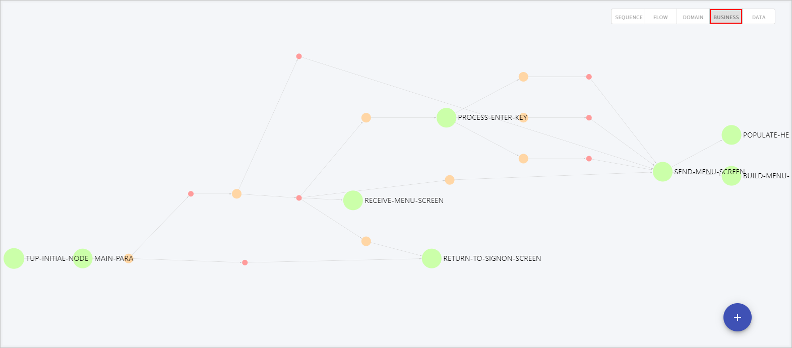 figure analysis tool guide topology node detail diagram business