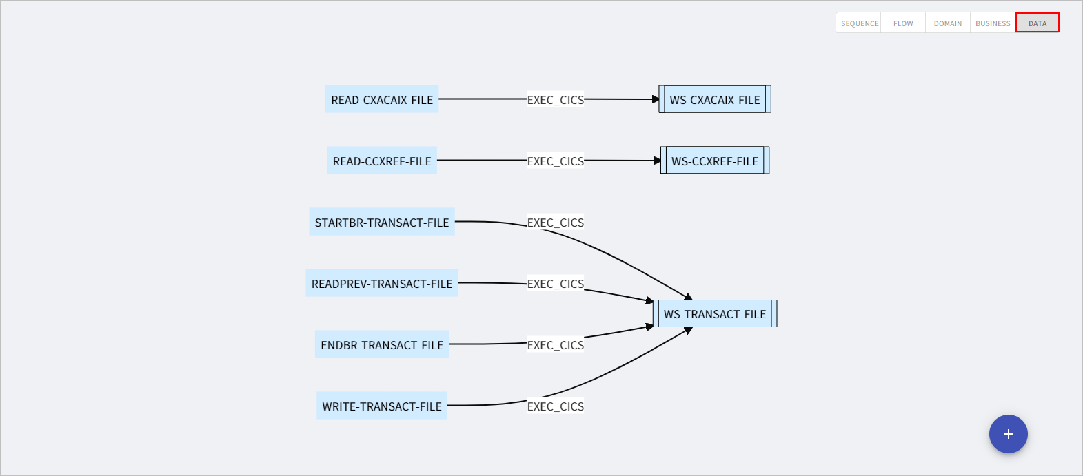 figure analysis tool guide topology node detail diagram data