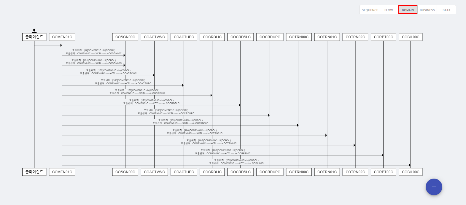 figure analysis tool guide topology node detail diagram domain