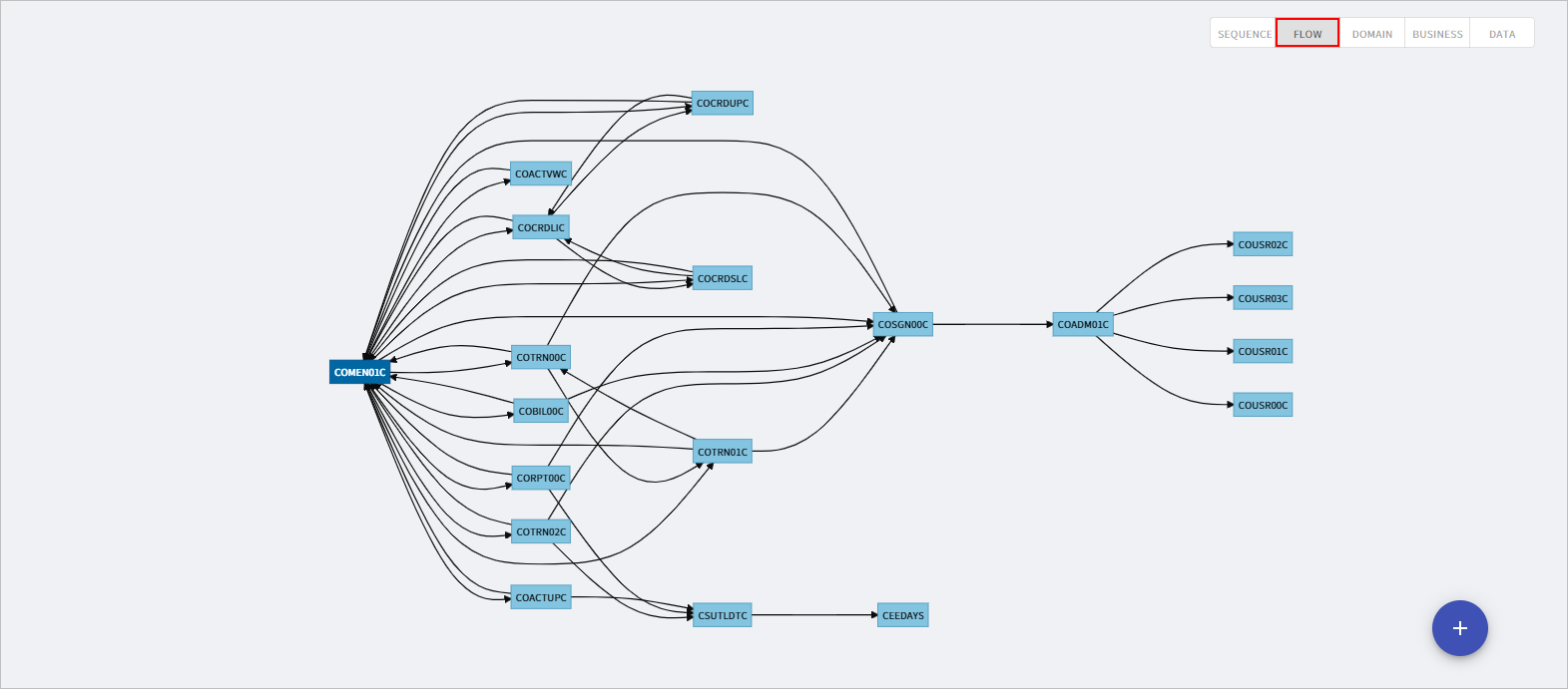 figure analysis tool guide topology node detail diagram flow