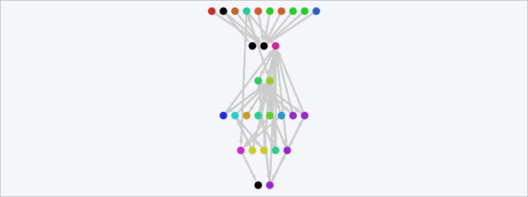 figure analysis tool guide tree default view