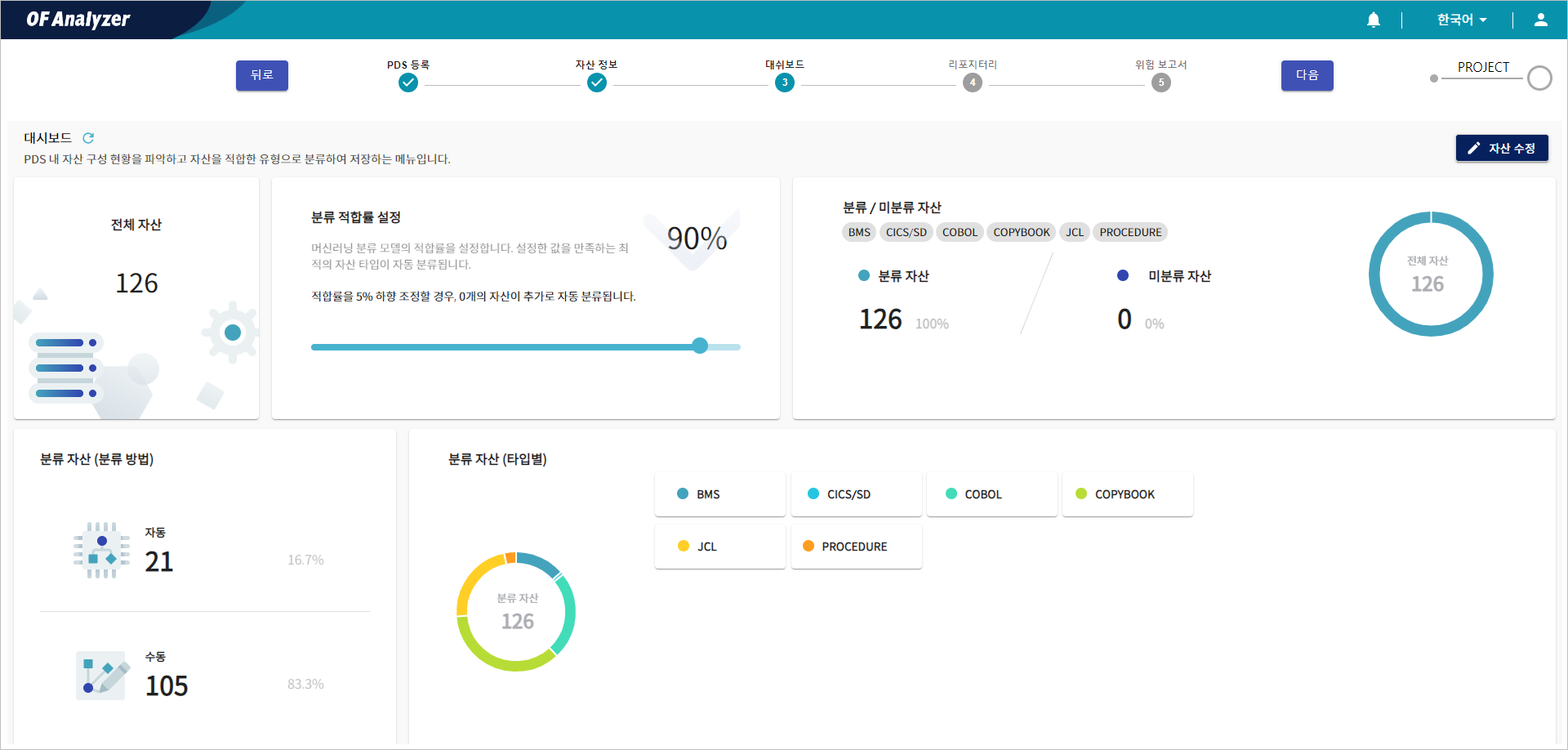 figure dashboard main