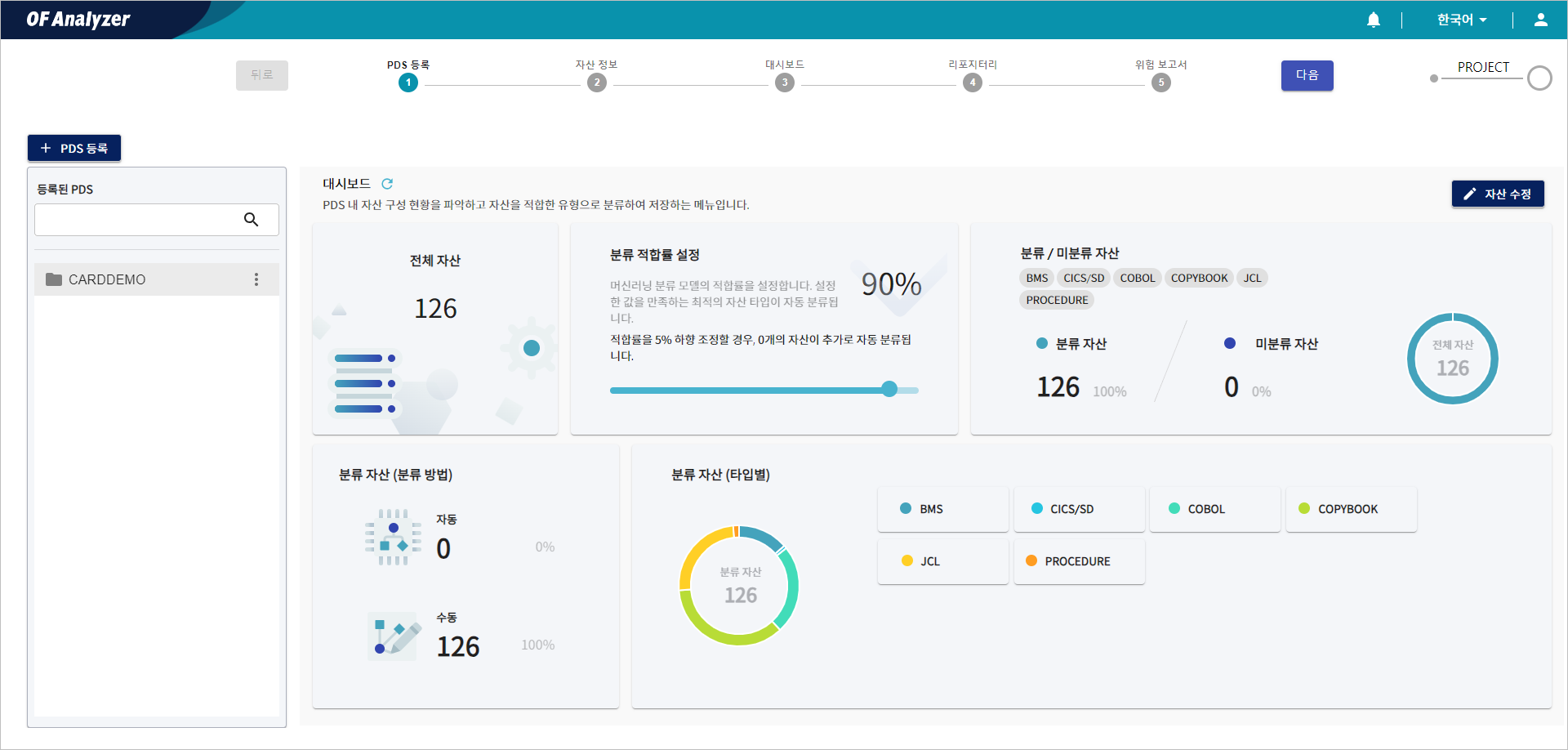 figure pds dashboard