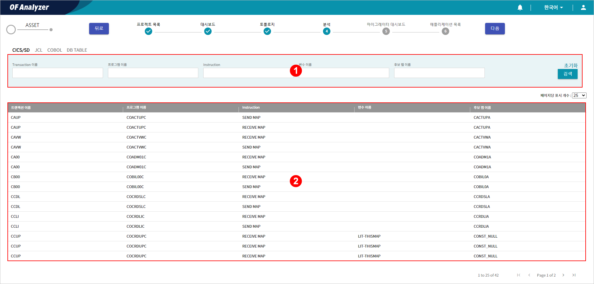 figure project analysis cicssd transaction