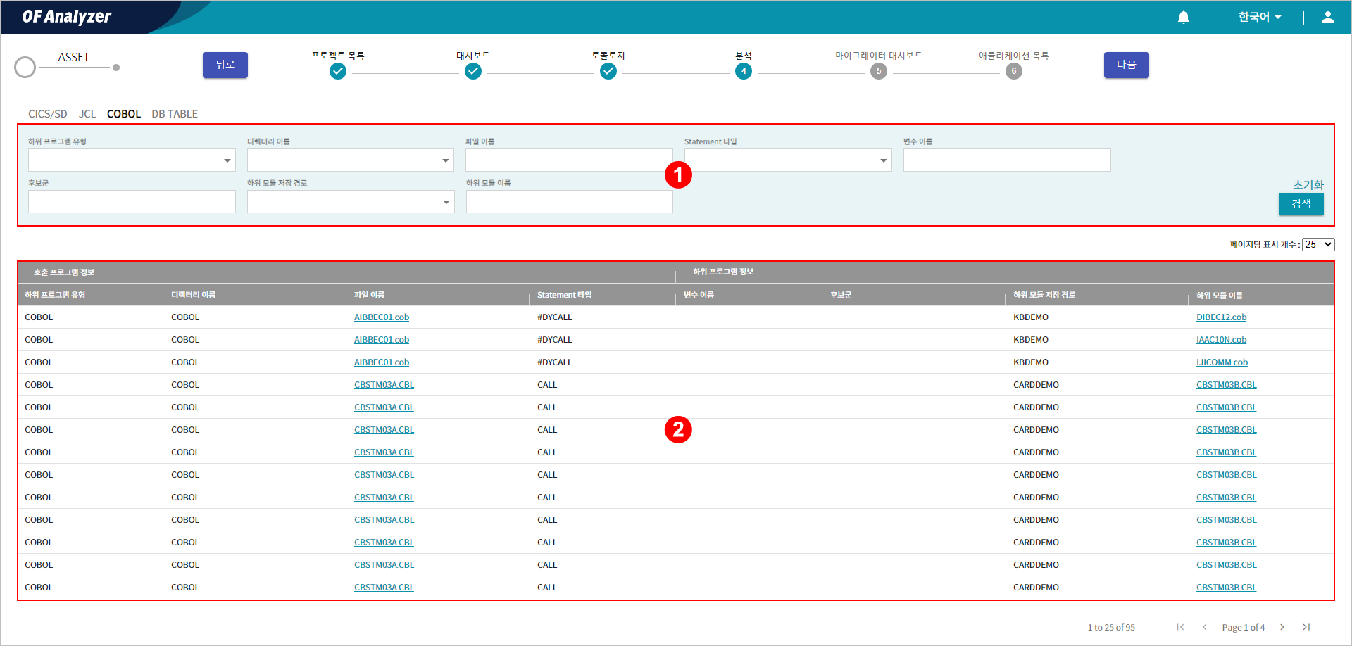 figure project analysis cobol submodules