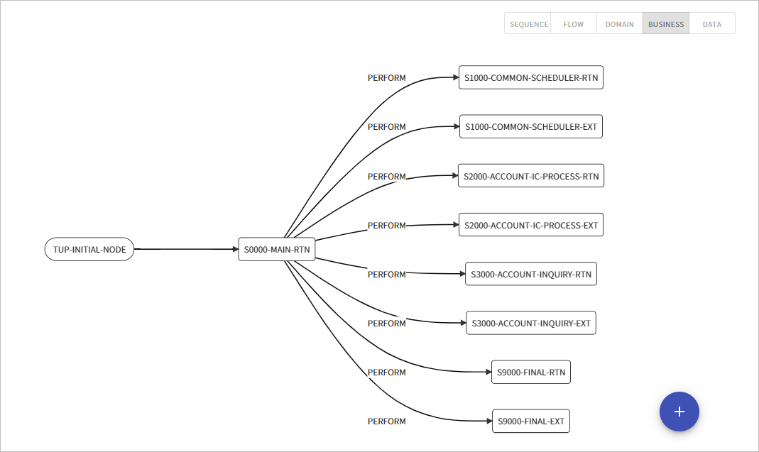 figure project analysis detail cobol diagram business