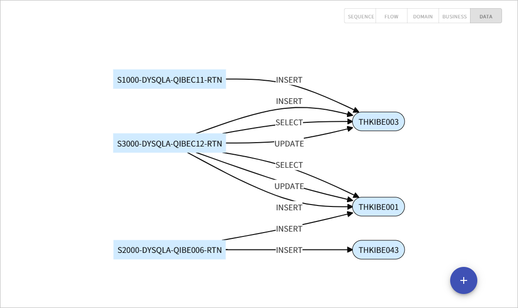 figure project analysis detail cobol diagram data